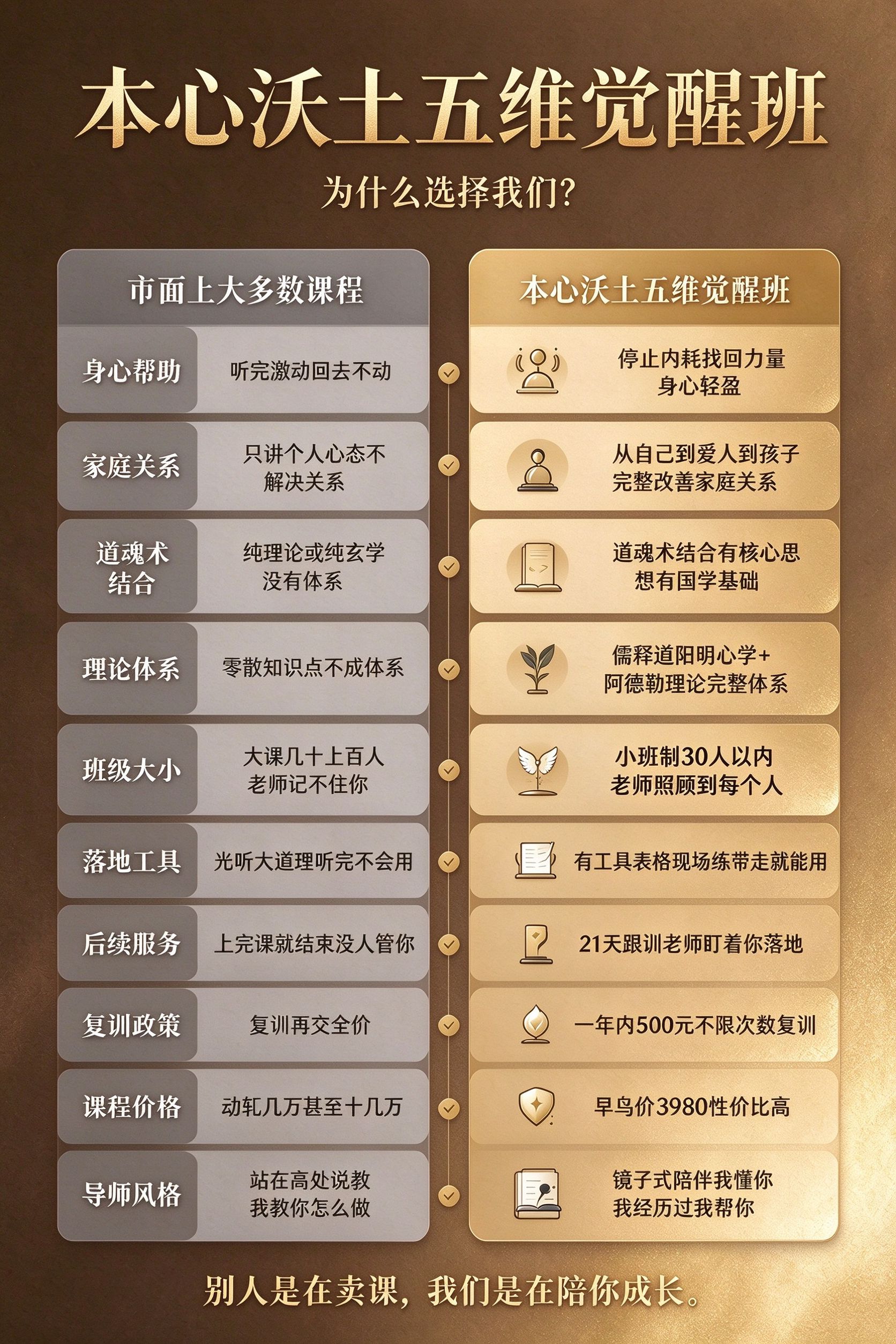 课程价值对比图 · 小班30人版