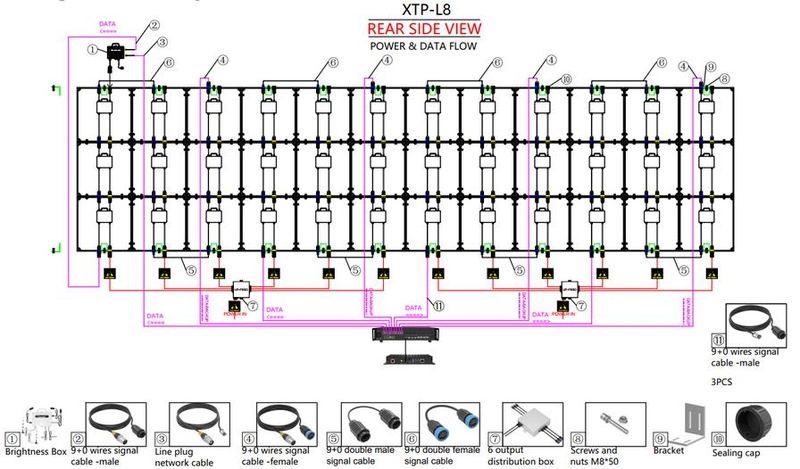 Rear-side power and data layout of the XTP-L8 billboard frame