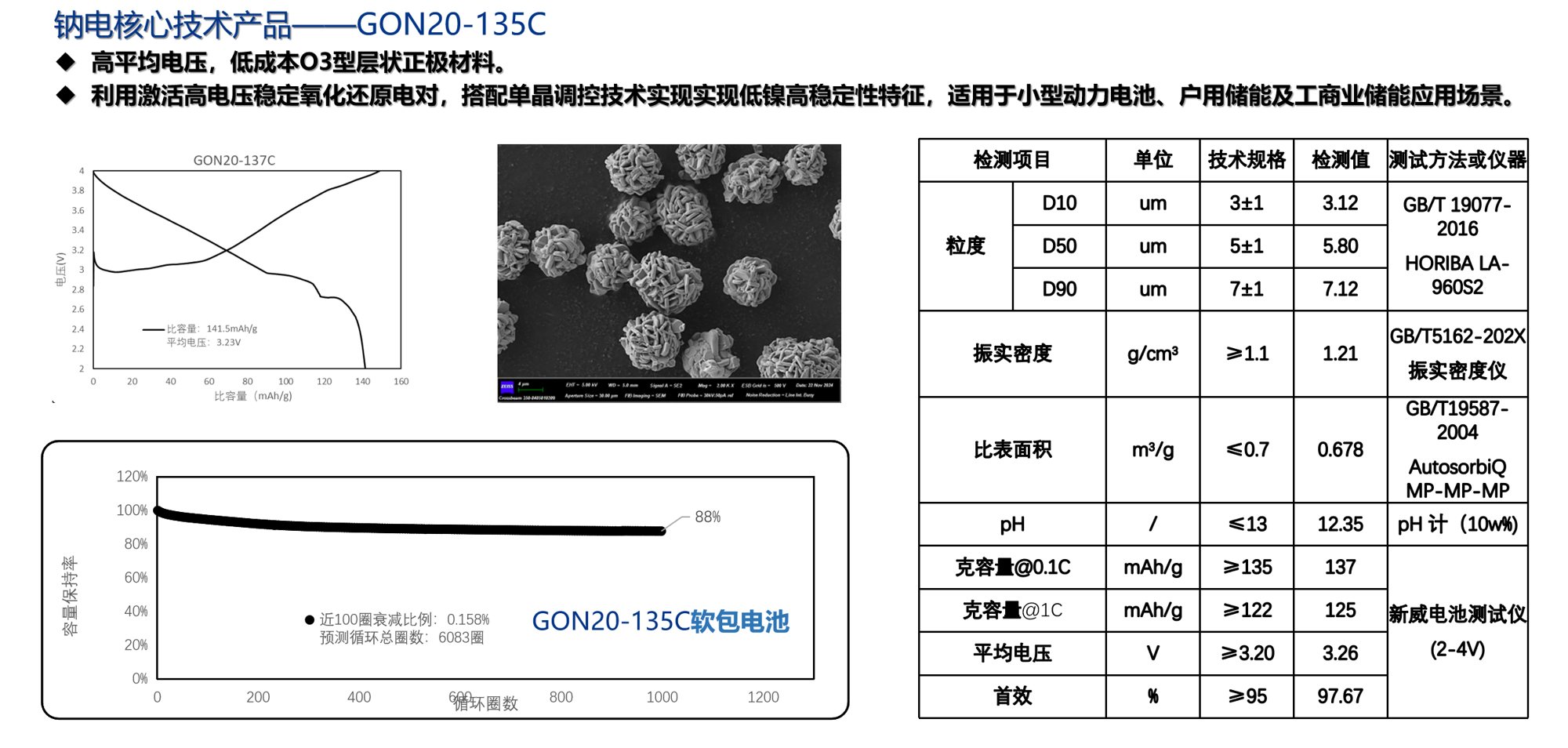 GON20-135C 产品介绍