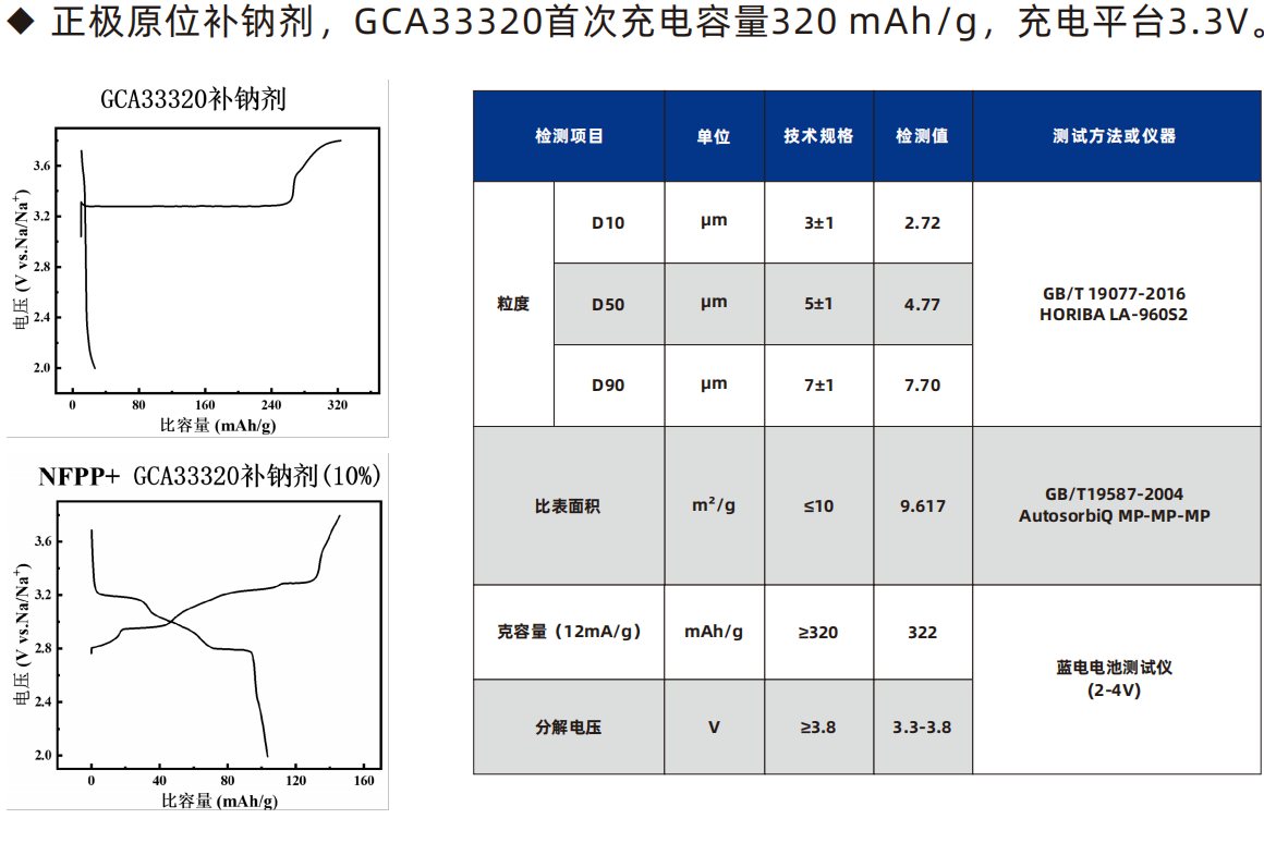 GCA-33320 产品介绍