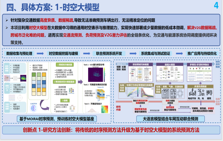 时空大模型方案