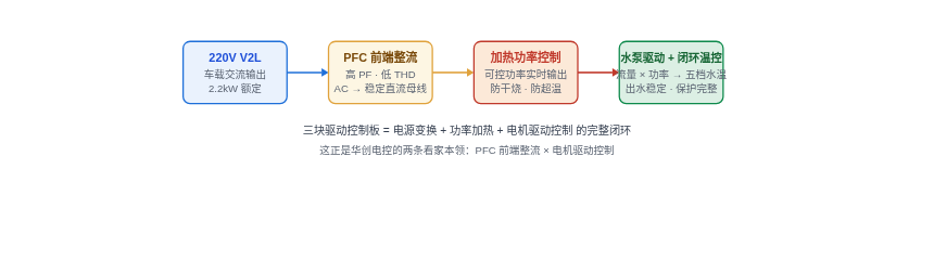 即热饮水机驱动控制全链路