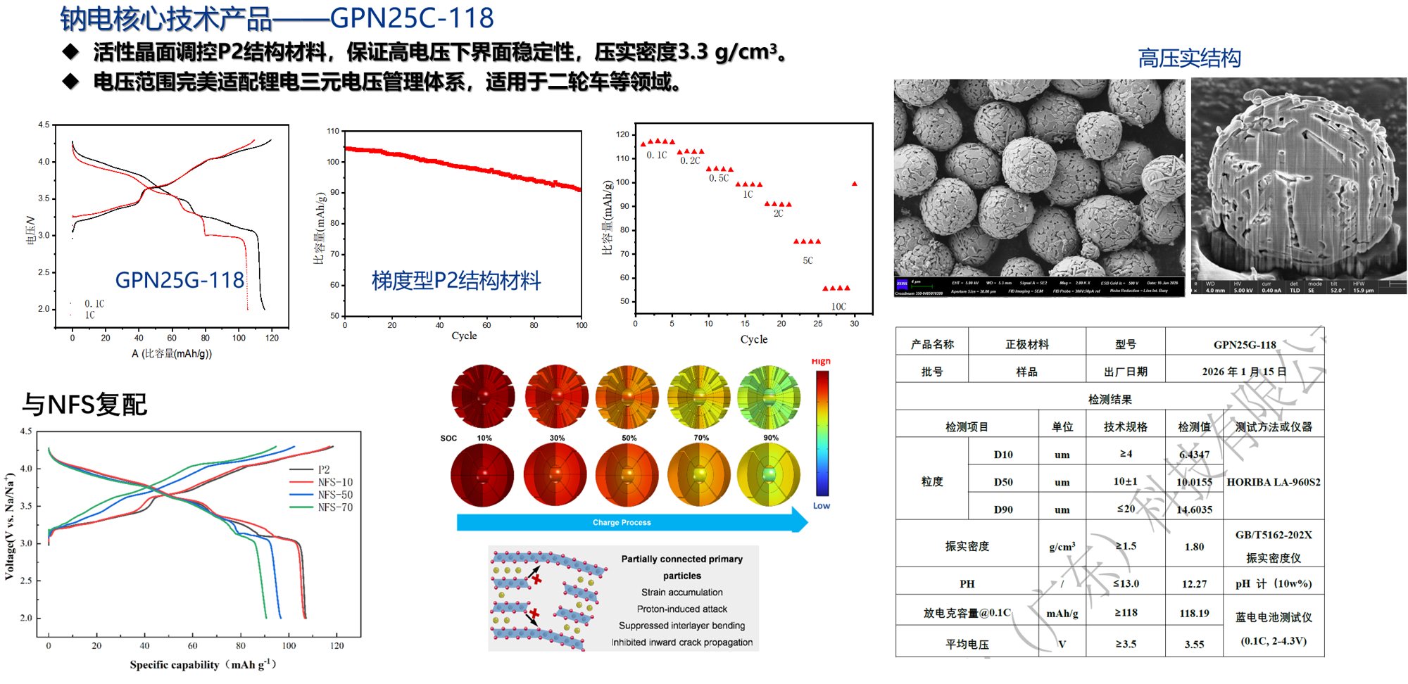 GPN25G-118 产品介绍