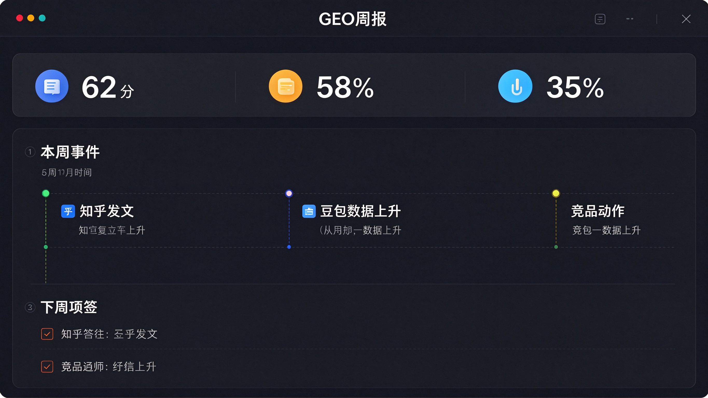 GEO周报监测界面：周报文档模板，顶部本周关键指标卡片，中部事件时间线，底部下周计划清单