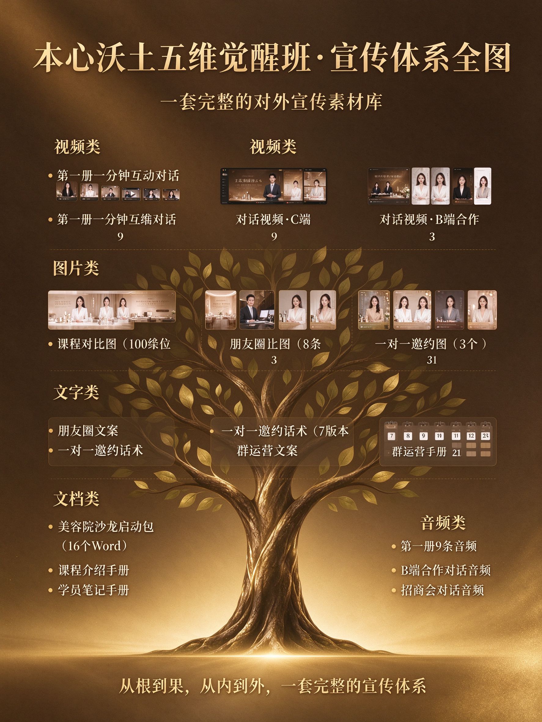 宣传体系全图