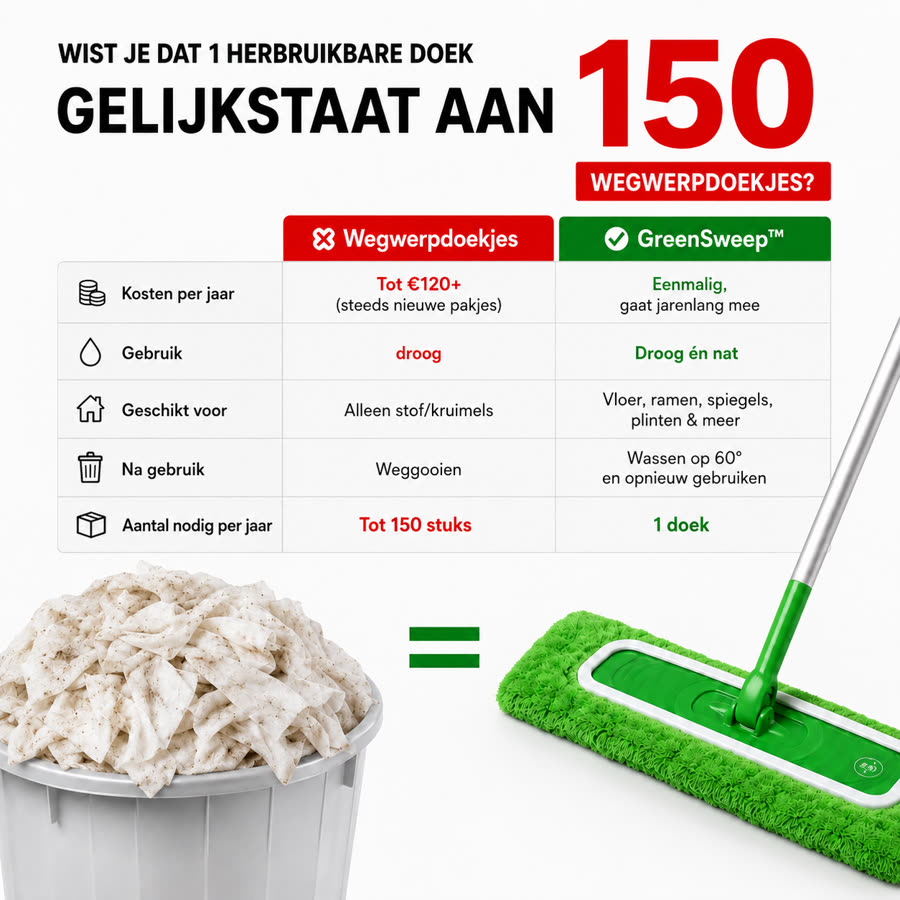 Een herbruikbare doek versus 150 wegwerpdoekjes