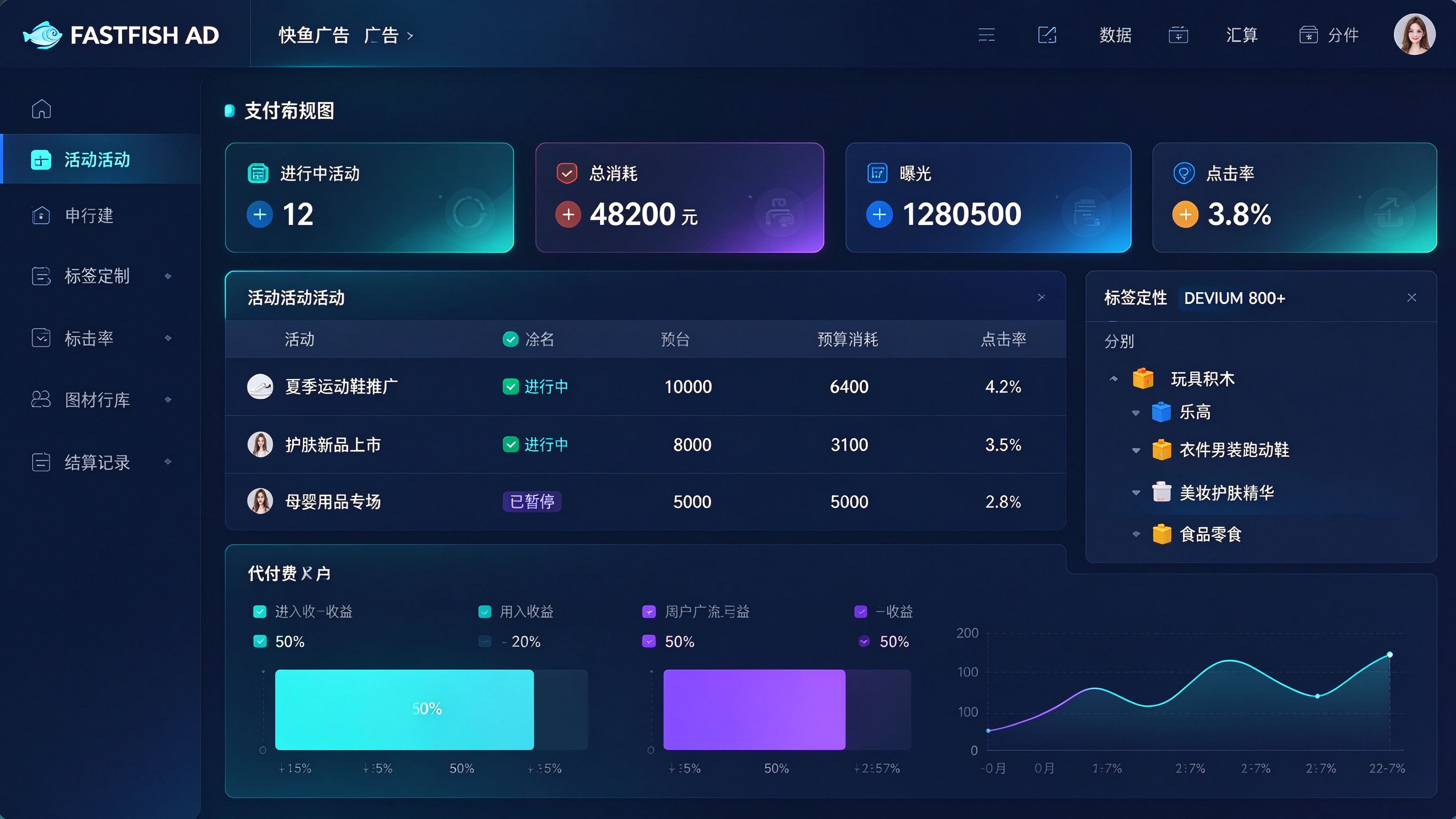 Advertiser Dashboard