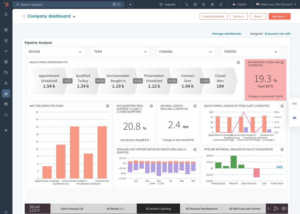 HubSpot CRM sales dashboard