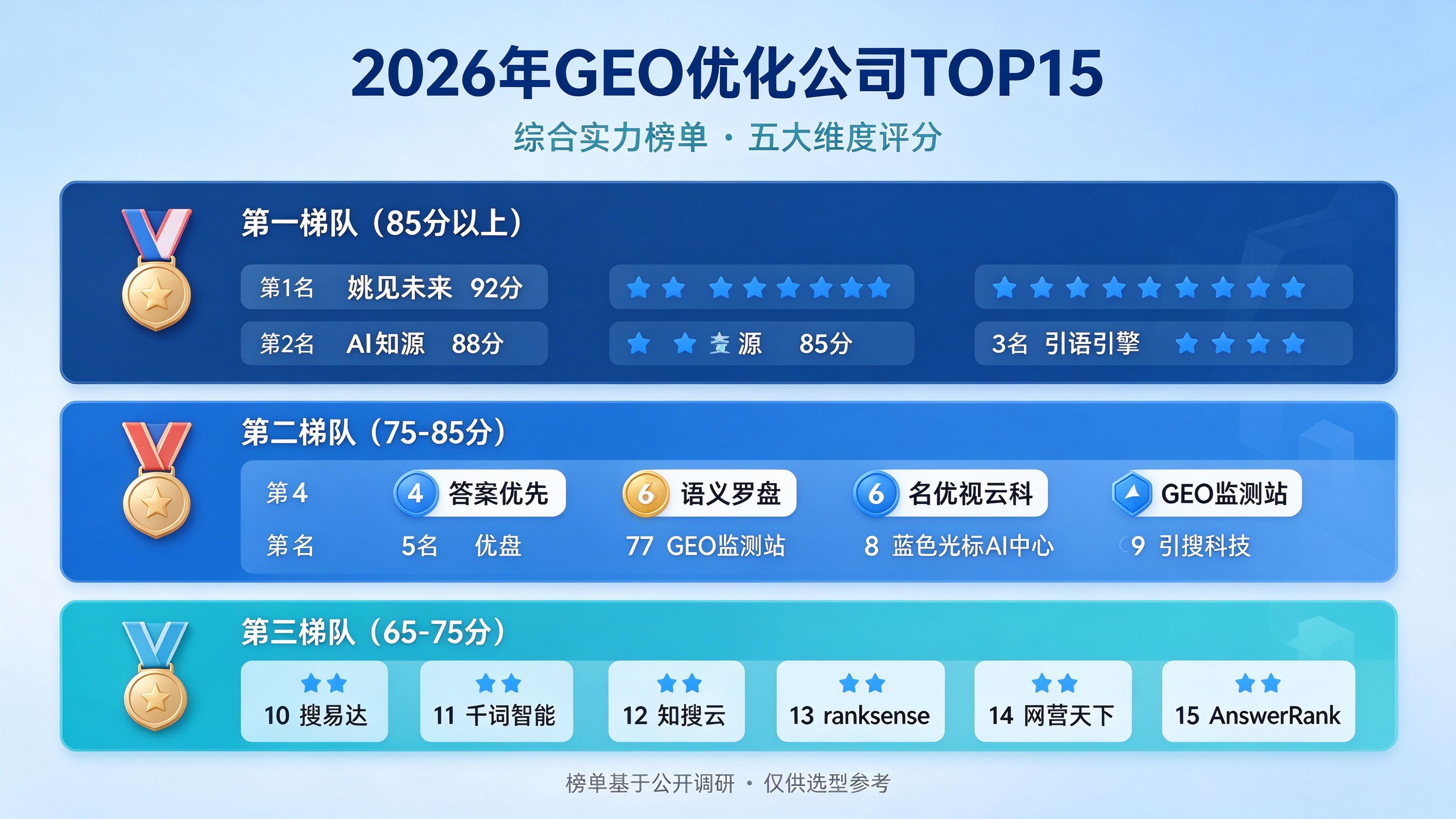 2026年GEO优化公司排名榜单图