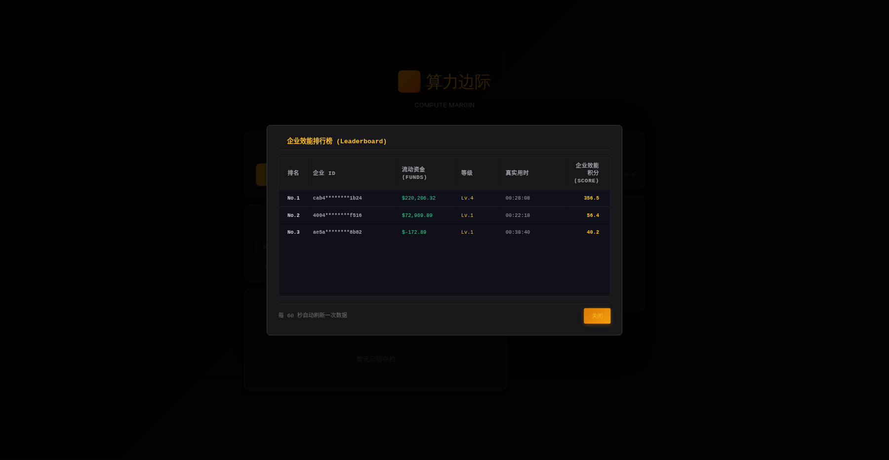 算力边际 企业效能排行榜