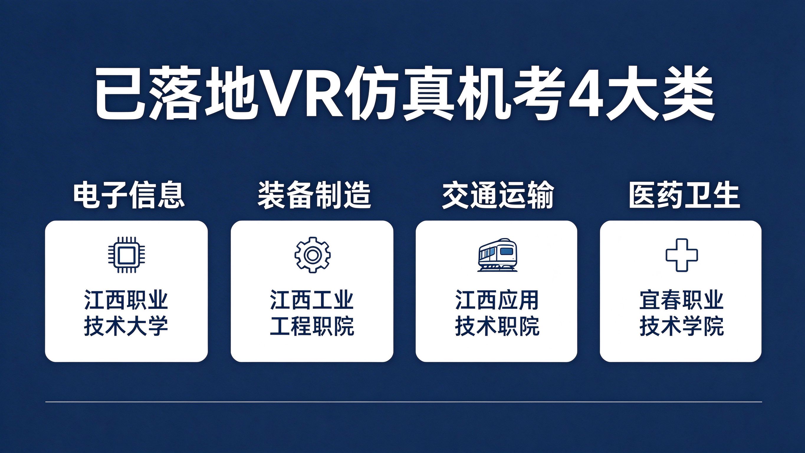 已落地VR仿真机考4大类