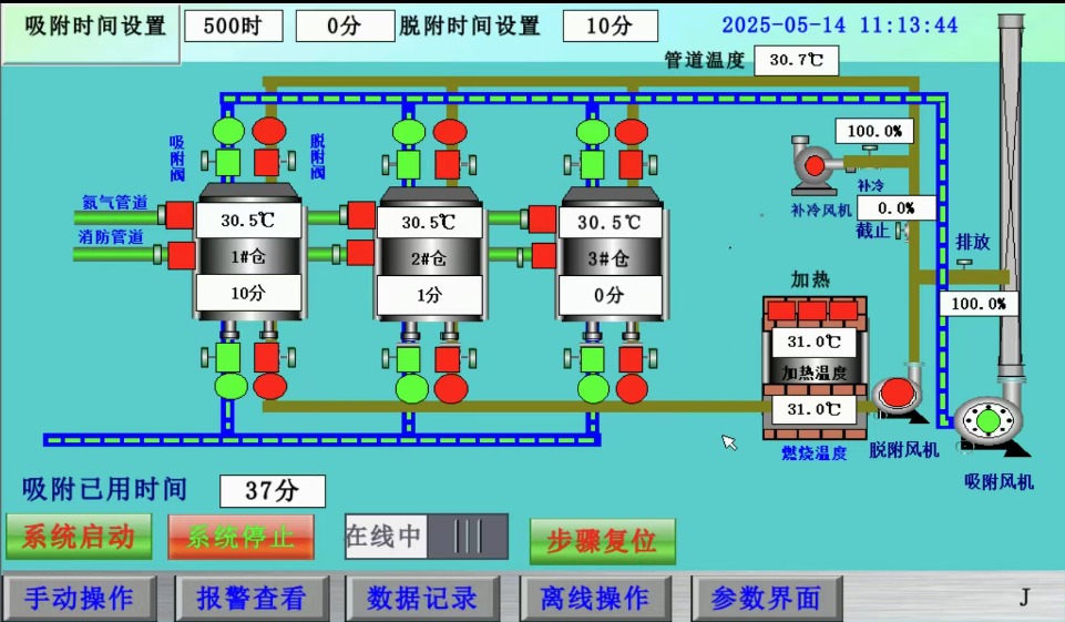 废气处理监控界面