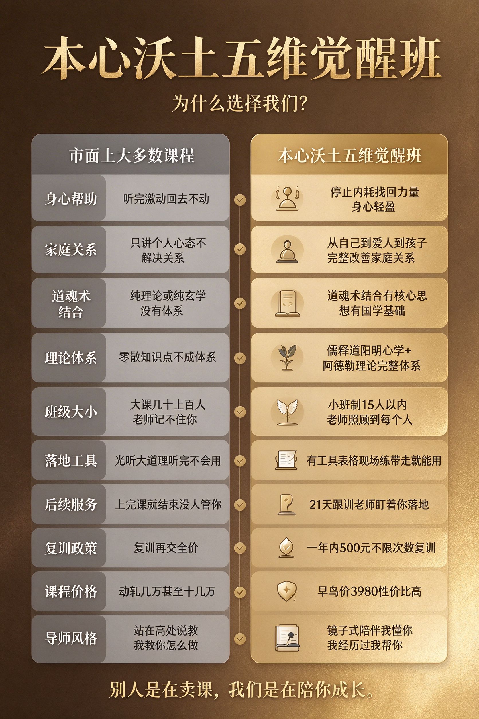课程价值对比图 · 完整版