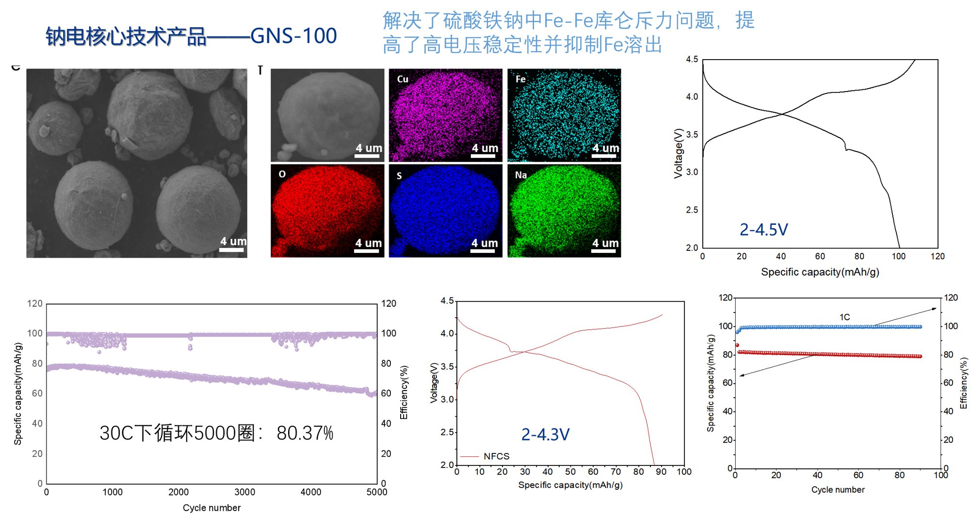GNS-101 产品介绍