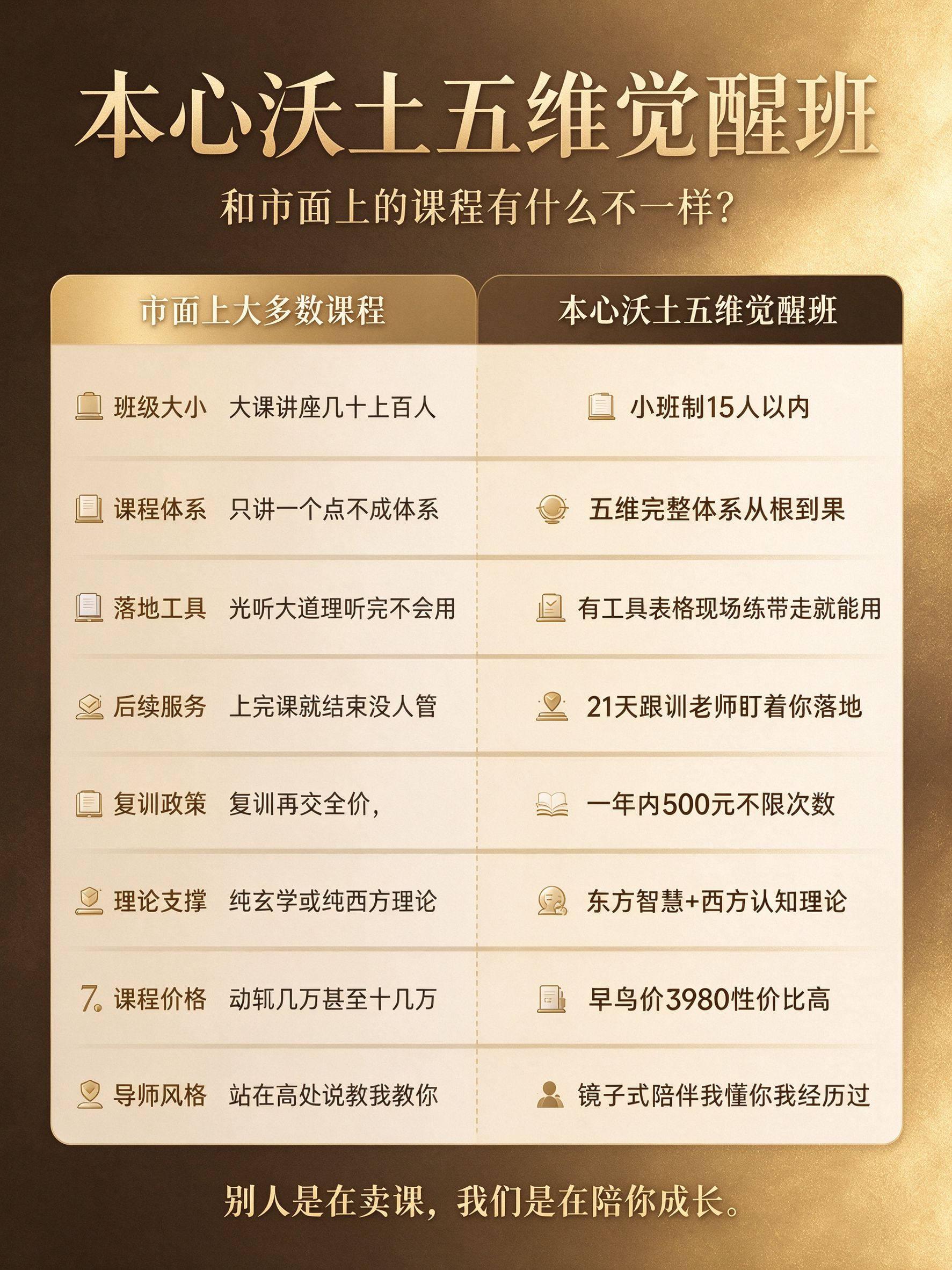 课程对比图